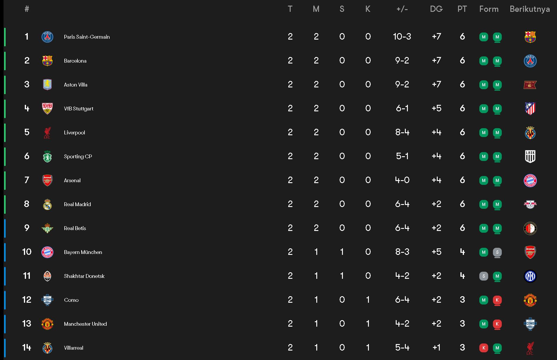 Klasmen Champions League