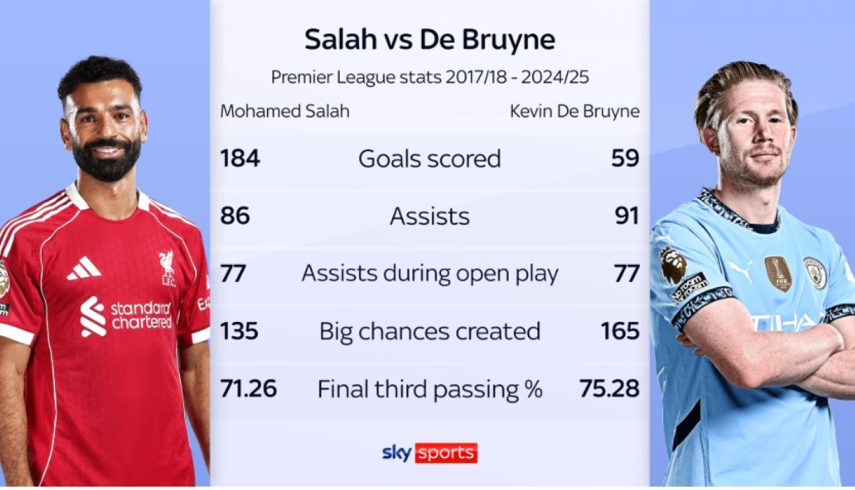 Belgia vs Mesir di Piala Dunia 2026: De Bruyne vs Mohamed Salah, Pertarungan Terakhir Dua Raja Premier League