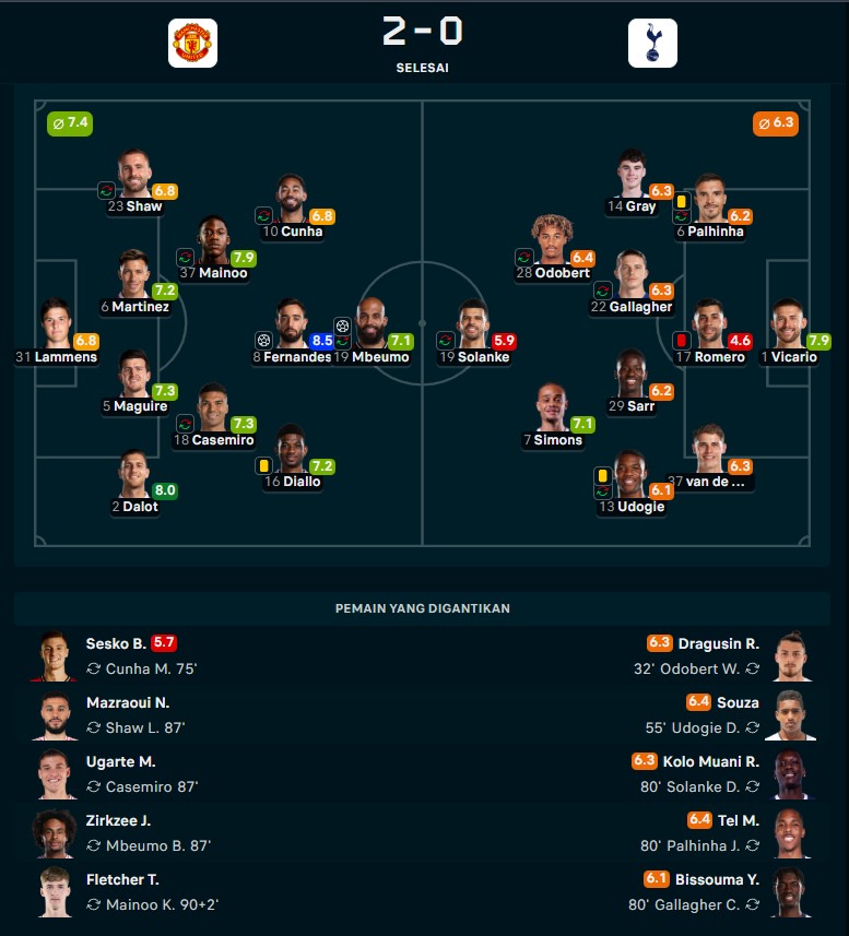 Hasil Liga Inggris: MU Gebuk 10 Pemain Tottenham Hotspur 2-0