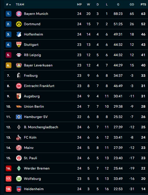 Hasil Liga Jerman: Gladbach Tekuk Union Berlin 1-0 Berkat Penalti Kevin Diks