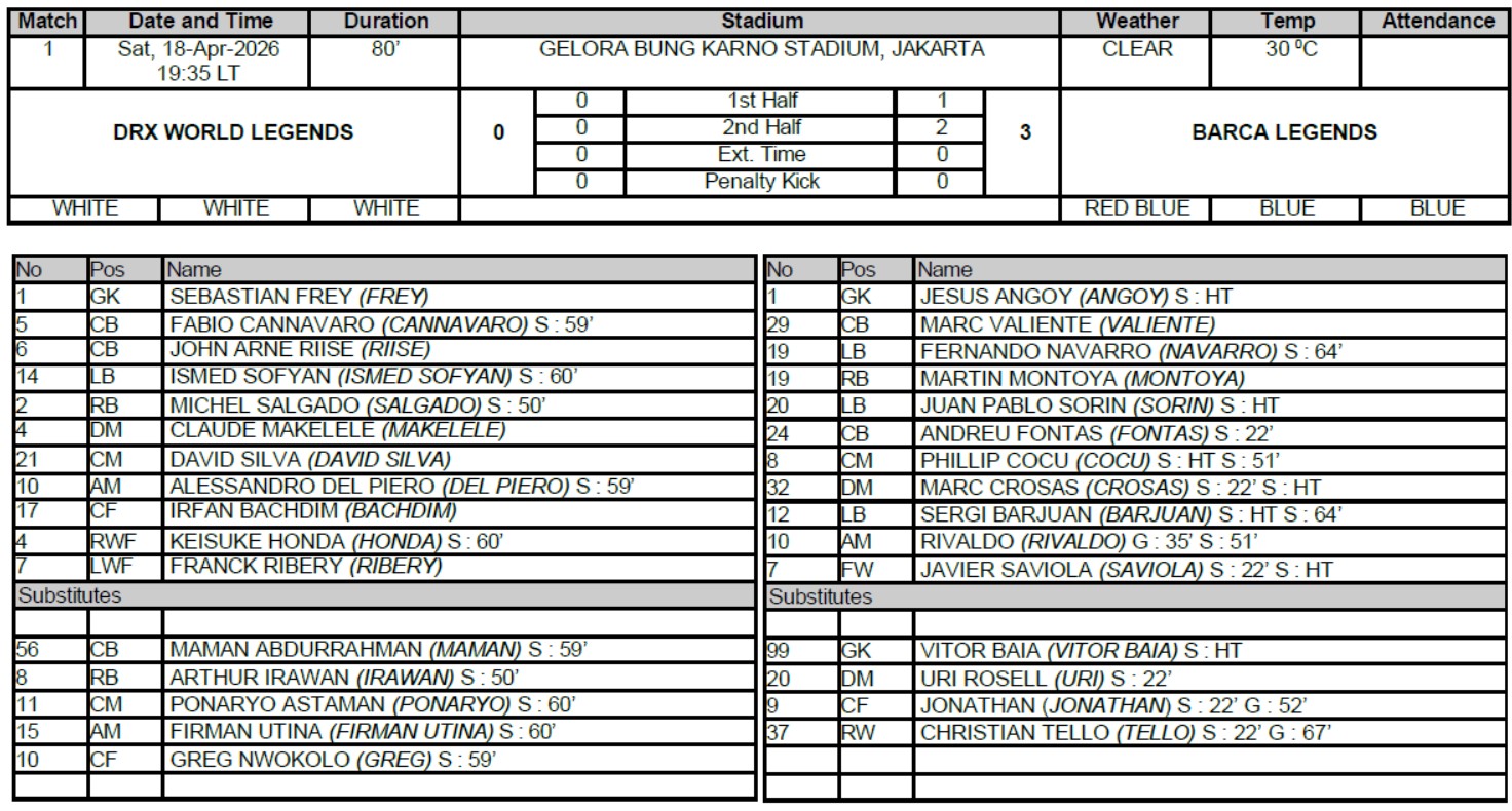 Barcelona Legends Menang 3-0 di GBK, Ronaldo Nazario Terharu Lihat Fans Indonesia