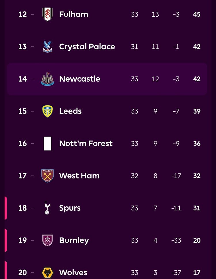 Klasemen Liga Inggris Pekan ke-33: City Semakin Dekat Dengan Arsenal, Chelsea Terancam Absen Liga Champions Musim Depan