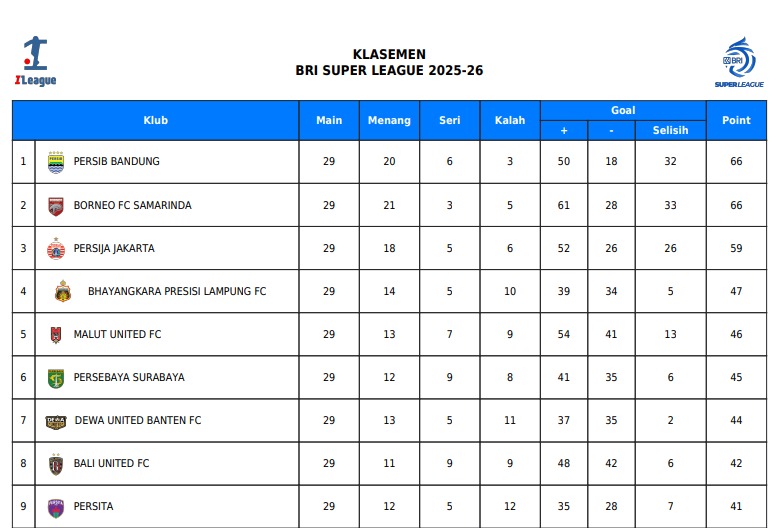 Klasemen Super League: Borneo Samakan Poin Persib di Pekan ke-29