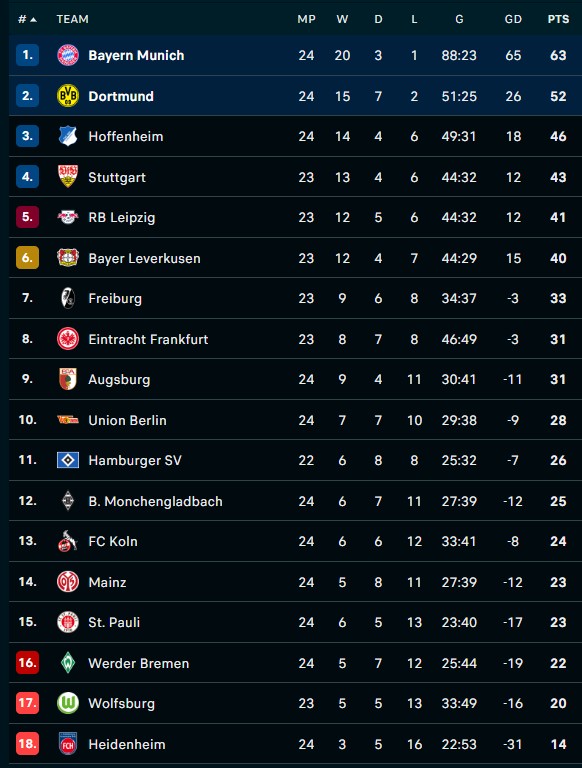 Hasil Borussia Dortmund vs Bayern Muenchen: Die Roten Menang Dramatis 3-2, Kane Borong Dua Gol