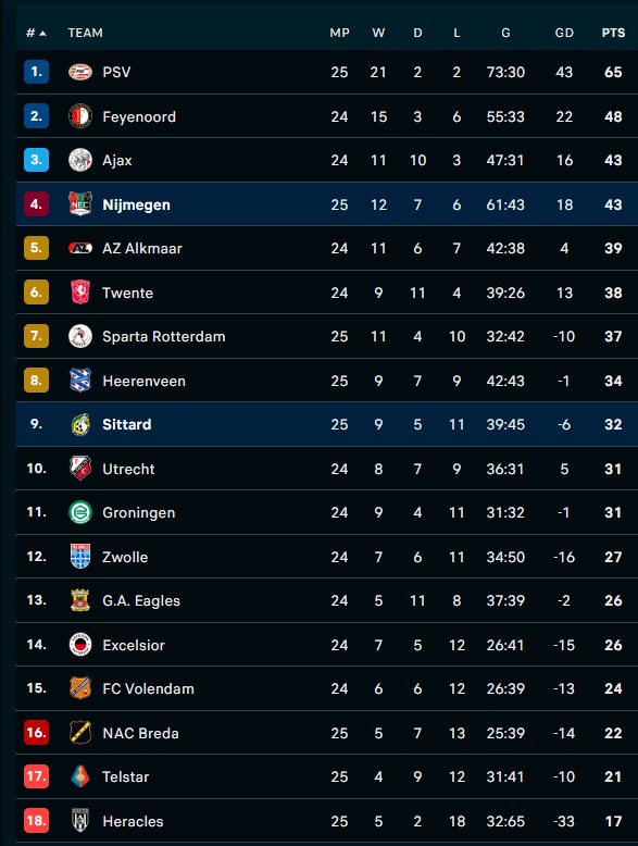 Gol Justin Hubner Bantu Fortuna Sittard Tundukkan NEC 3-2