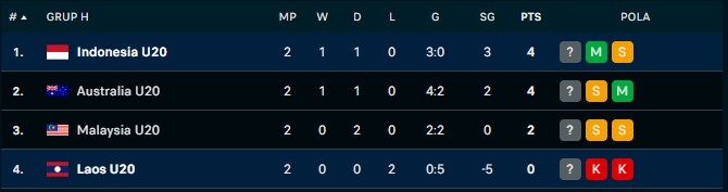 klasemen grup H timnas U-20