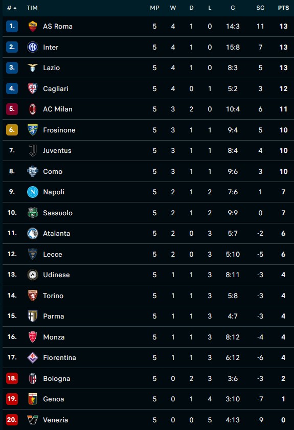 klasemen liga italia sebelum jeda internasional