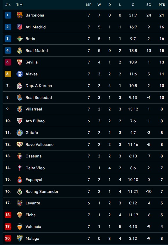 klasemen liga spanyol sebelum jeda internasional