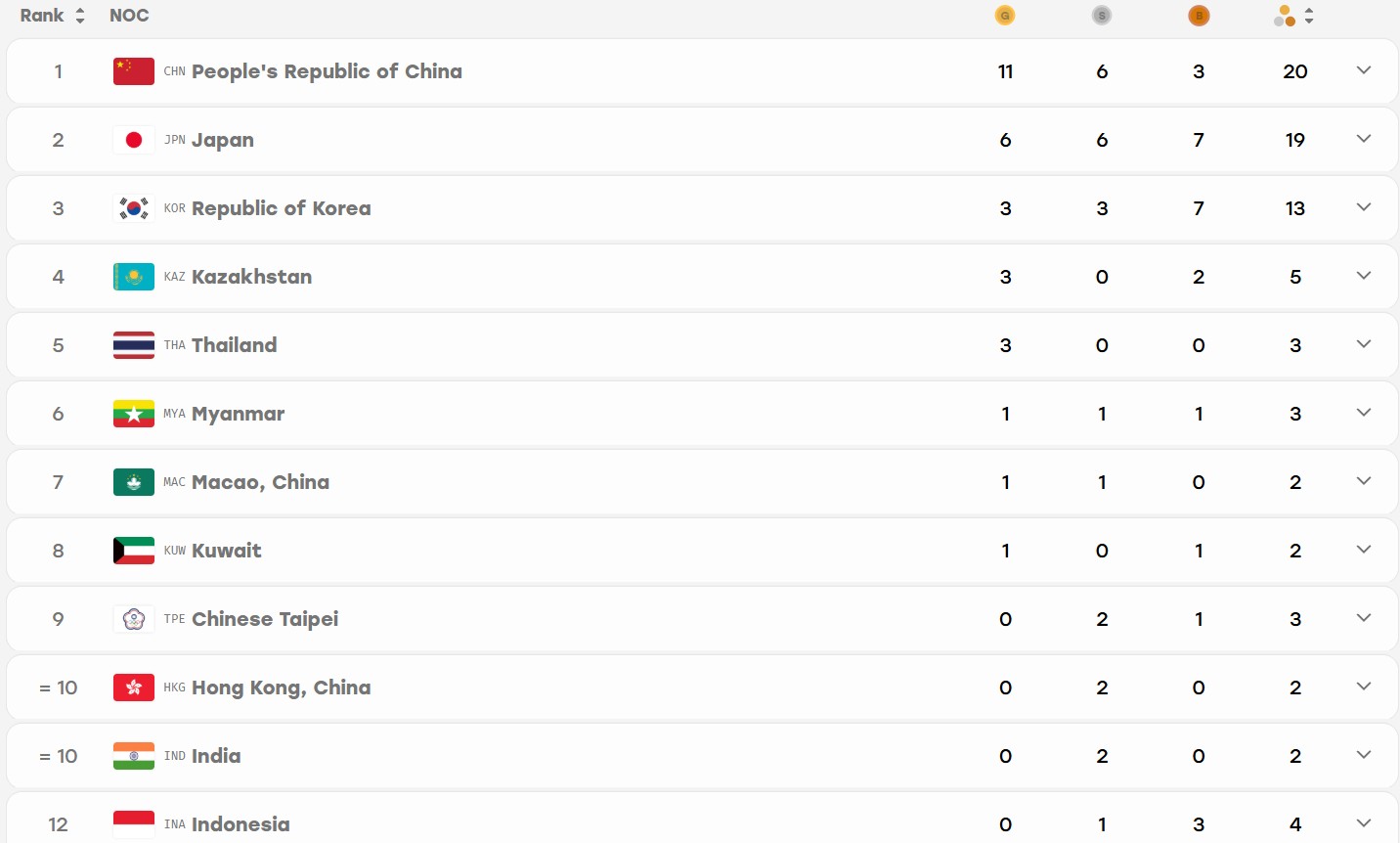 klasemen medali Asian Games 2026