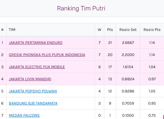 Jakarta Electric PLN Pastikan Tiket Final Four