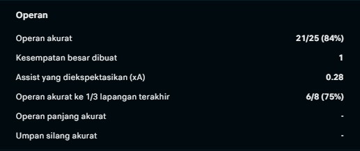 Tampil 73 Menit, Elkan Baggott Gagal Selamatkan Ipswich di Piala FA