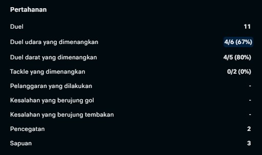 Tampil 73 Menit, Elkan Baggott Gagal Selamatkan Ipswich di Piala FA
