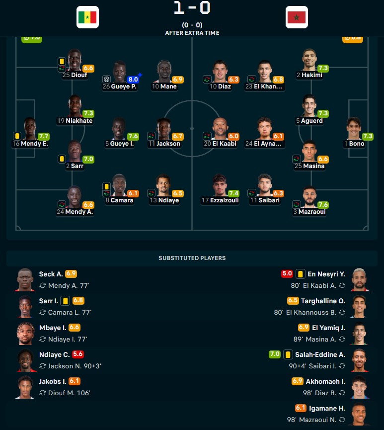 Menang Dramatis atas Maroko, Senegal Juara Piala Afrika 2025