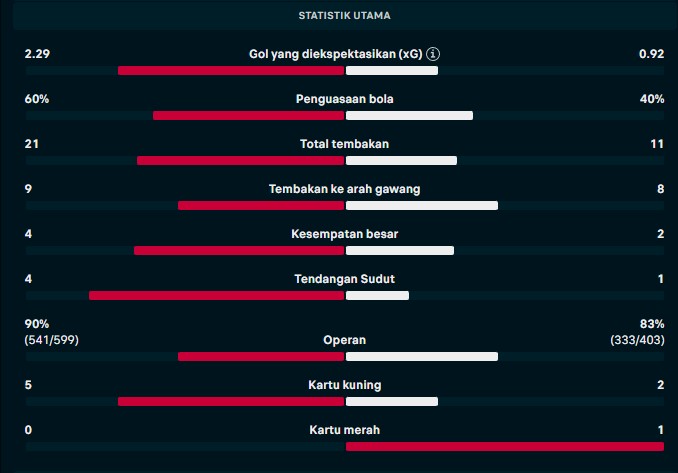 Hasil Inter Milan vs Juventus 3-2: Dramatis, Nerazzurri Menang dengan Bantuan Kartu Merah