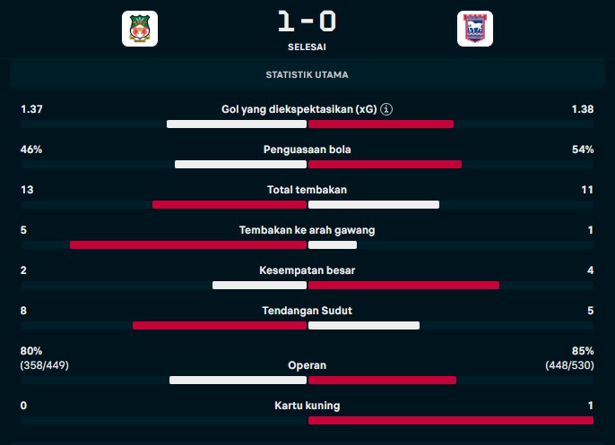 Tampil 73 Menit, Elkan Baggott Gagal Selamatkan Ipswich di Piala FA