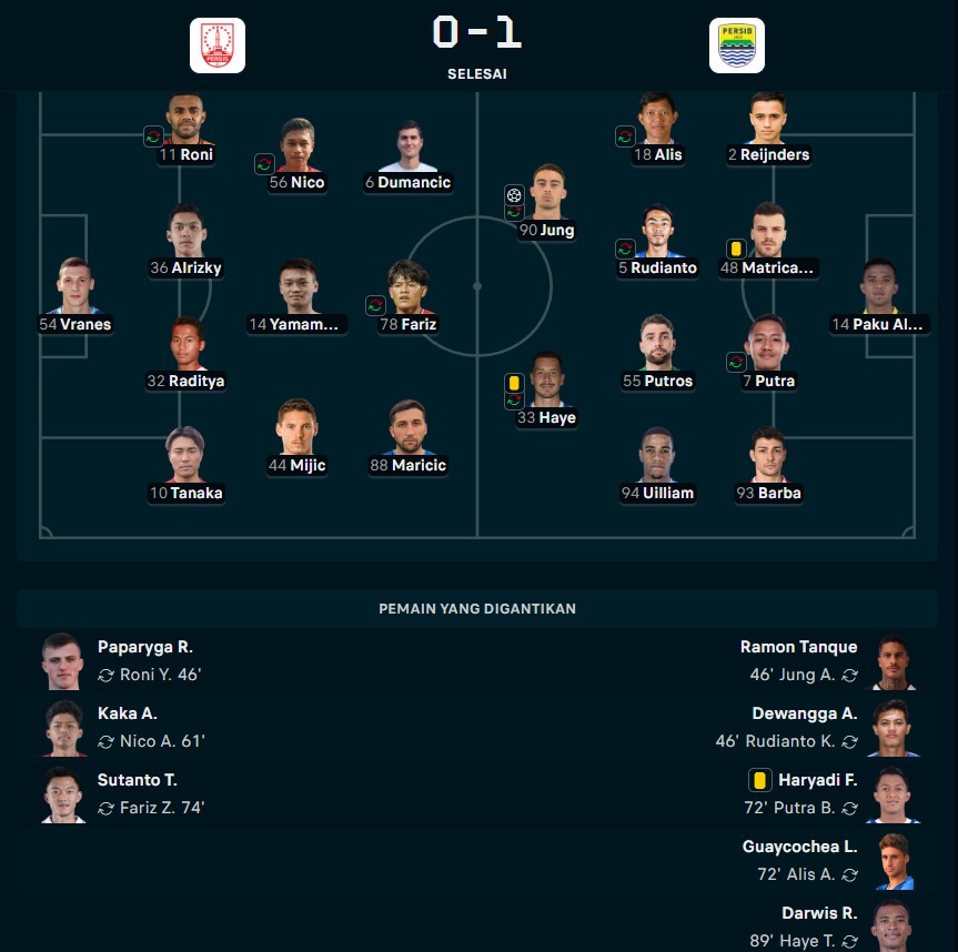 Hasil Super League: Menang 1-0 di Solo, Persib Kembali Nyaman di Puncak