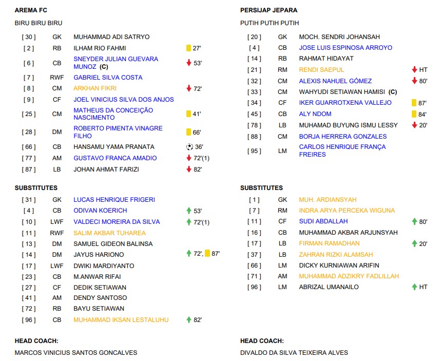 Hasil Arema vs Persijap: Singo Edan Menang 1-0 Berkat Gol Pemain Debutan