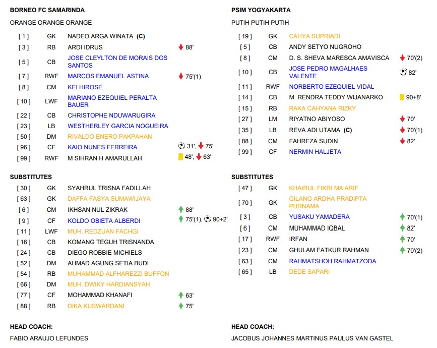 Hasil Borneo FC vs PSIM: Koldo Obieta Pastikan Kemenangan 2-1 Pesut Etam di Menit Akhir