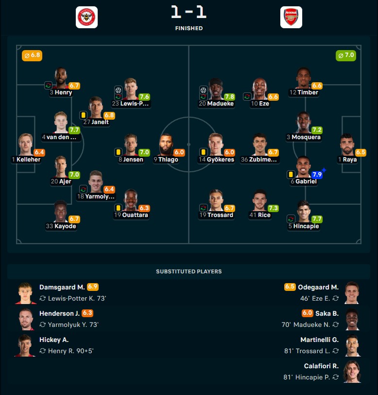 Hasil Brentford vs Arsenal: The Gunners Ditahan 1-1, Puncak Klasemen Memanas