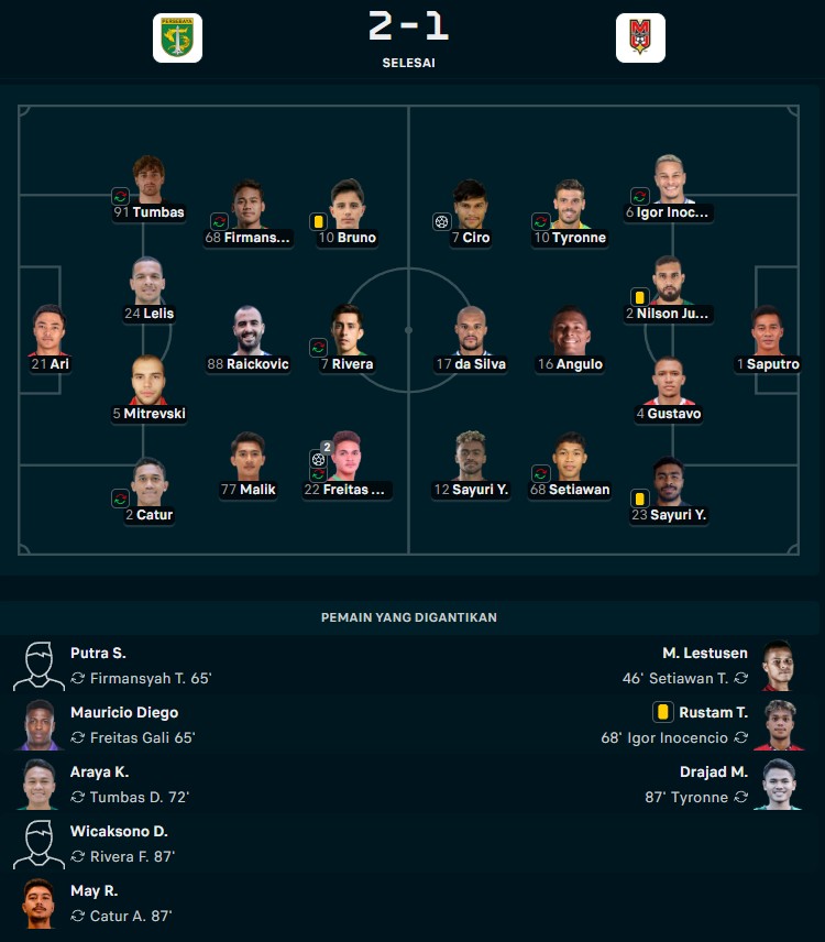 Hasil BRI Super League: Persebaya Menang di GBT, Malut United Gagal ke Puncak Klasemen