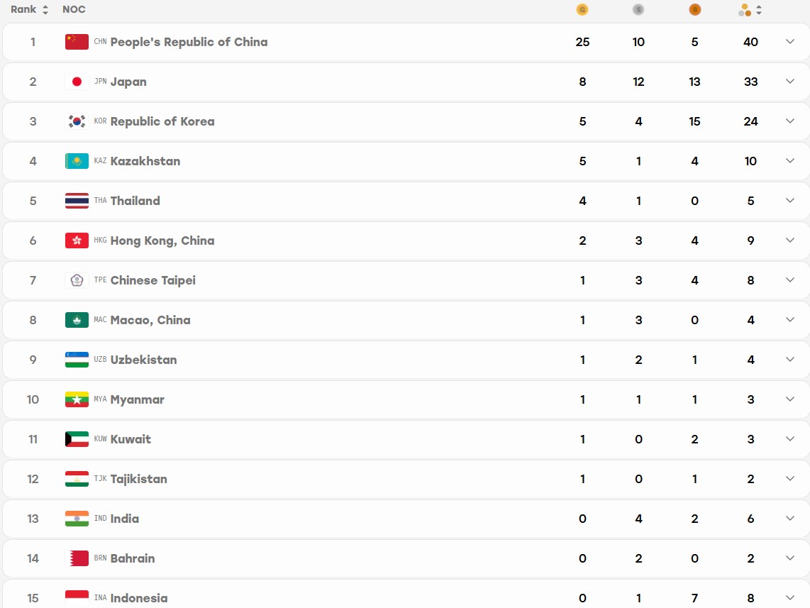 update klasemen medali Asian Games 2026 Selasa 22 September siang WIB