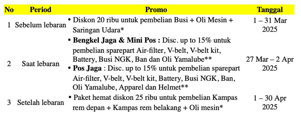 Wajib Tahu, Motor Apapun Bisa Manfaatkan Bengkel dan Pos Jaga Yamaha!
