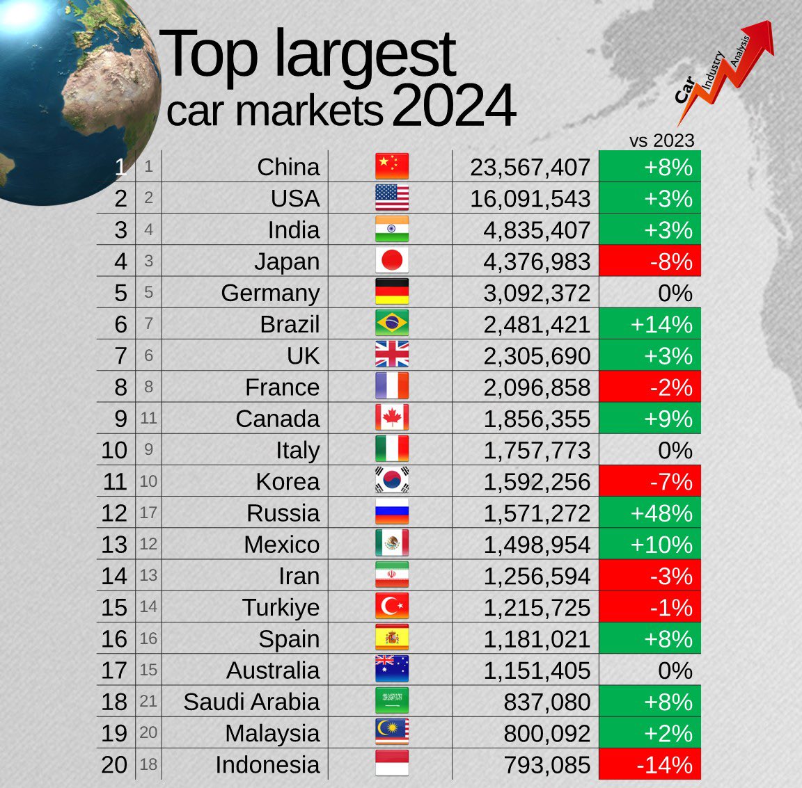 Pasar Otomotif China Meningkat, Indonesia Prihatin