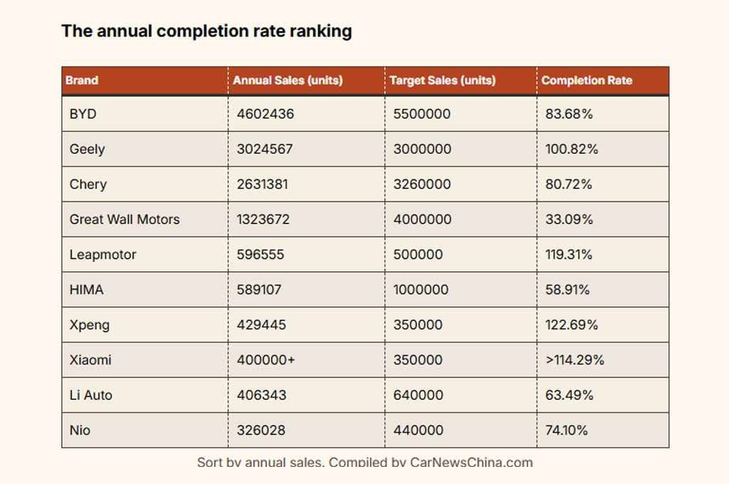Data Penjualan Otomotif China 2025: Ada yang Sukses, Ada yang Gagal