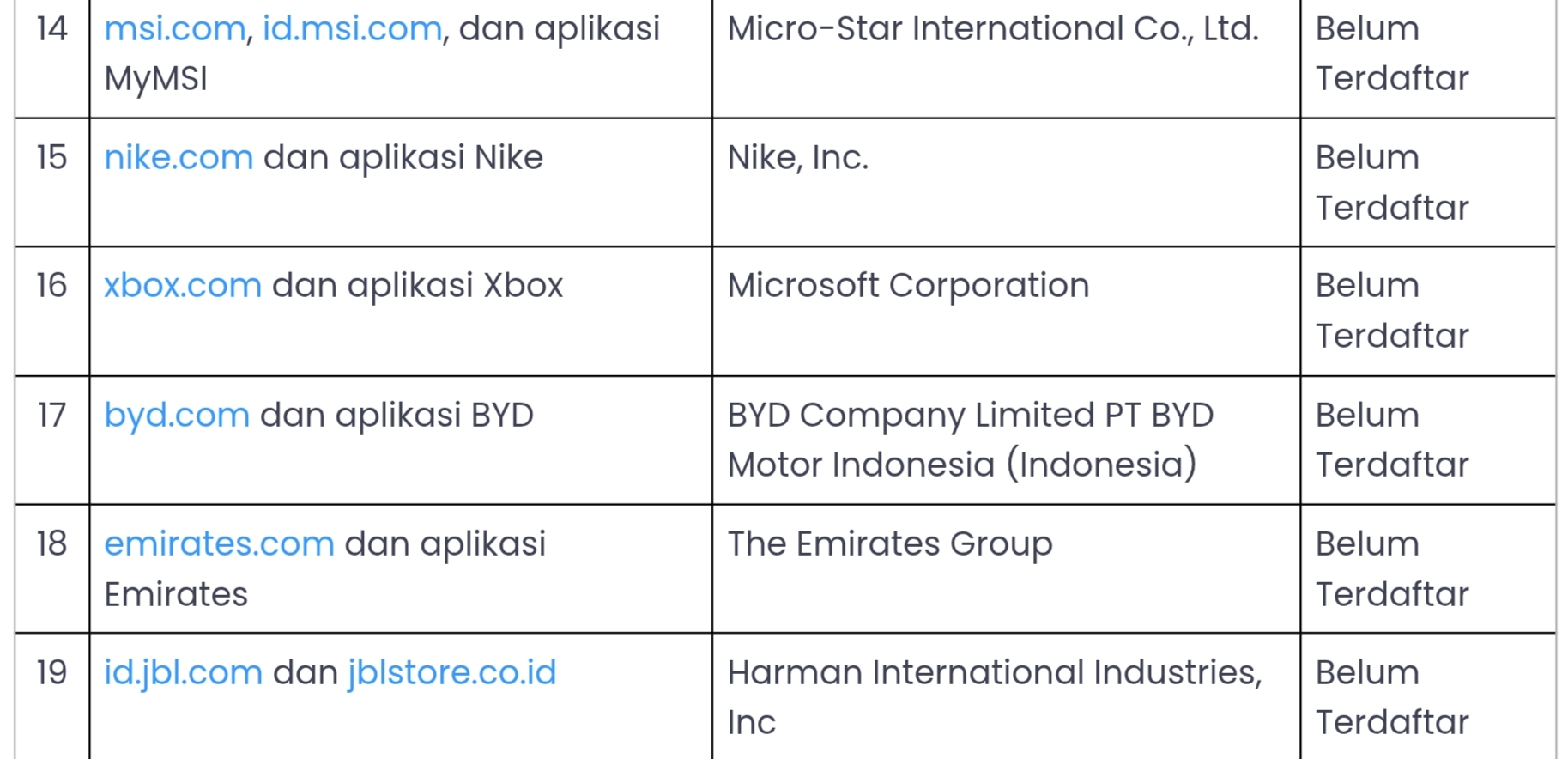 Pemerintah Bakal Blokir Situs BYD Di Indonesia, Loh Kenapa?