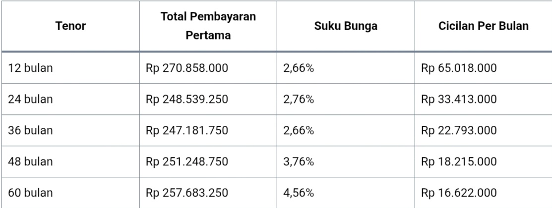 Skema Kredit Denza D9, Cicilan Terendah Rp14 Jutaan Per Bulan