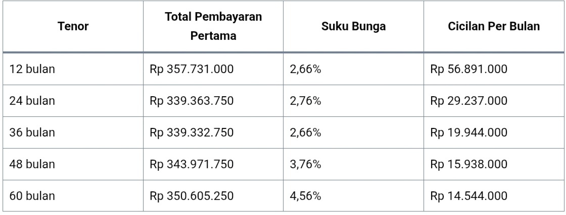 Skema Kredit Denza D9, Cicilan Terendah Rp14 Jutaan Per Bulan