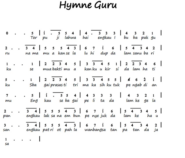 Lirik Lagu Hymne Guru Versi Lama dan Baru: Not Angka, Chord Beserta Maknanya