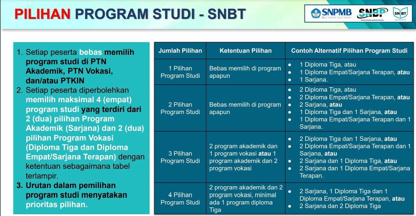 SNPMB 2024 Diluncurkan, Calon Mahasiswa Catat 3 Perubahan Penting Ini