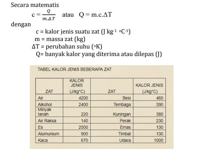 Jangan Tertukar, Ini Perbedaan Suhu dan Kalor