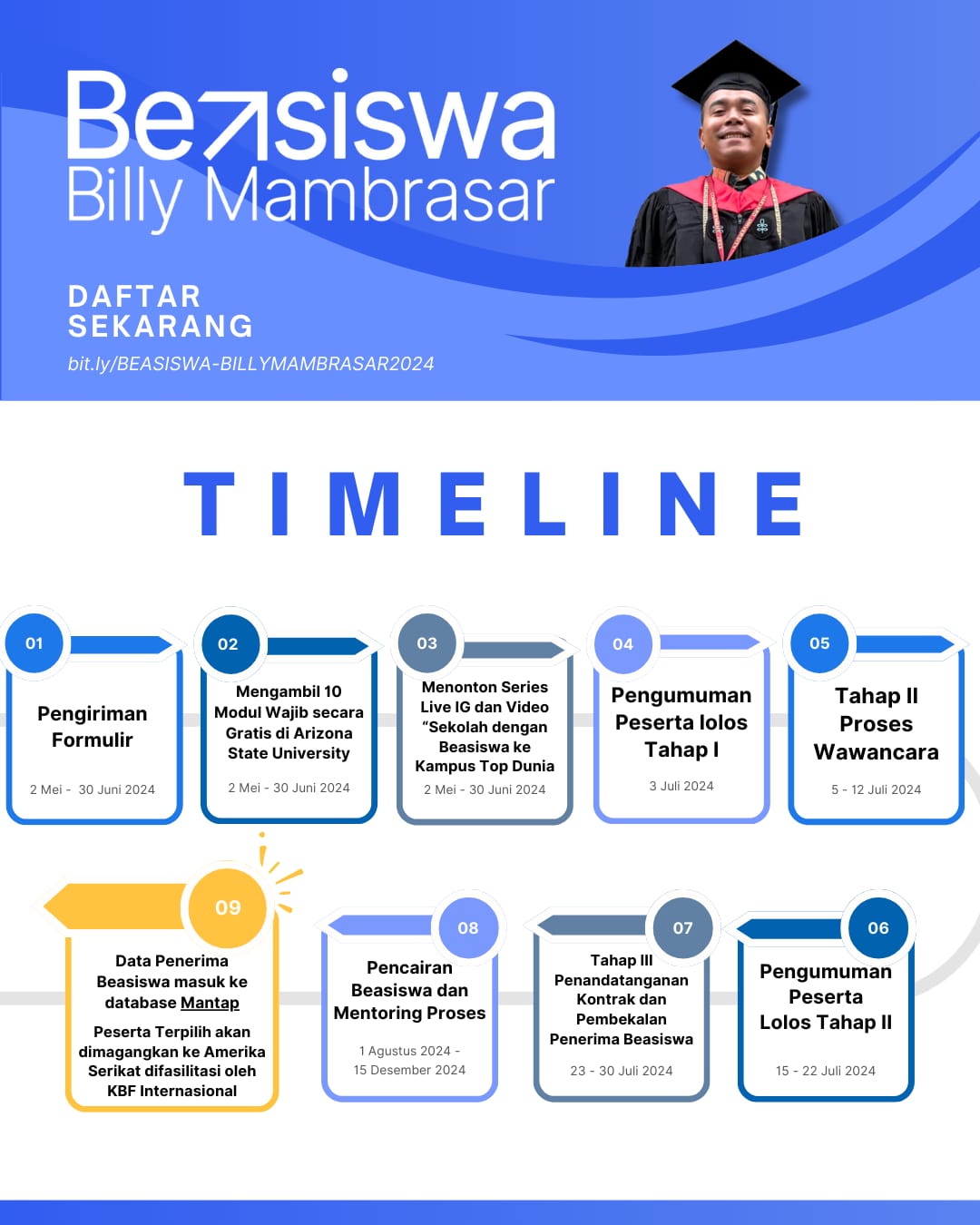 Hardiknas 2024, Billy Mambrasar Luncurkan Beasiswa hingga Kesempatan Magang ke Amerika