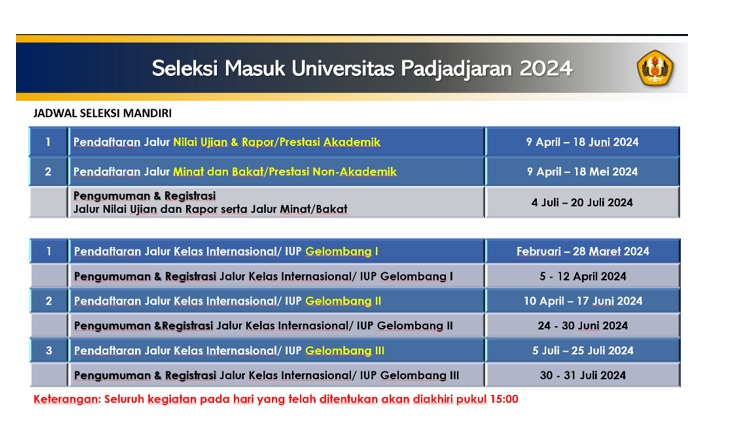 Mau Kuliah di Unpad? Ini Prodi, Kuota hingga Jadwal Lengkapnya