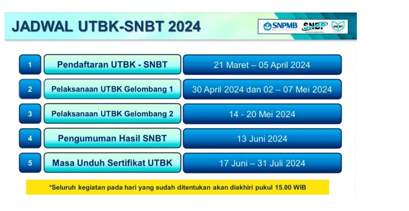 Mau Kuliah di Unpad? Ini Prodi, Kuota hingga Jadwal Lengkapnya