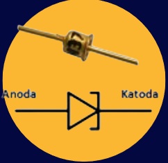 Dioda adalah: Pengertian, Jenis, dan Cara Kerjanya