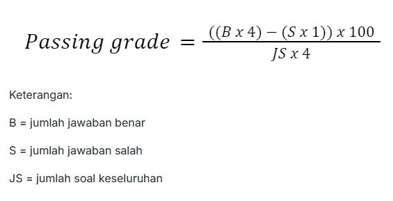 Apakah Ada Passing Grade di UTBK SNBT 2025? Begini Cara Hitungnya
