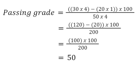 Apakah Ada Passing Grade di UTBK SNBT 2025? Begini Cara Hitungnya