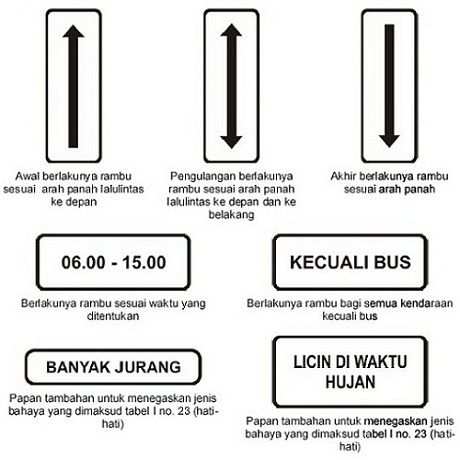 Mengenal Rambu-Rambu Lalu Lintas di Indonesia dan Artinya