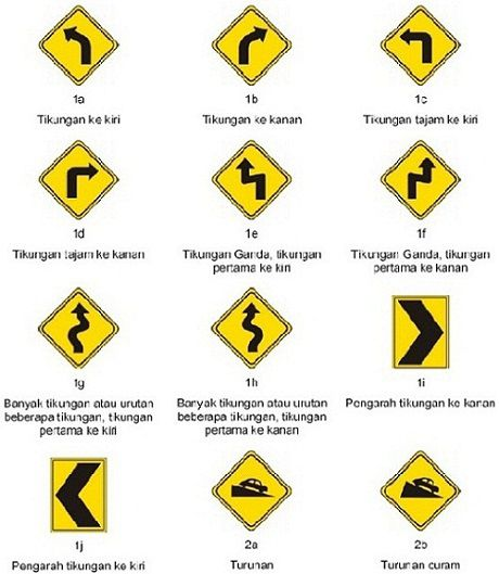 Mengenal Rambu-Rambu Lalu Lintas di Indonesia dan Artinya