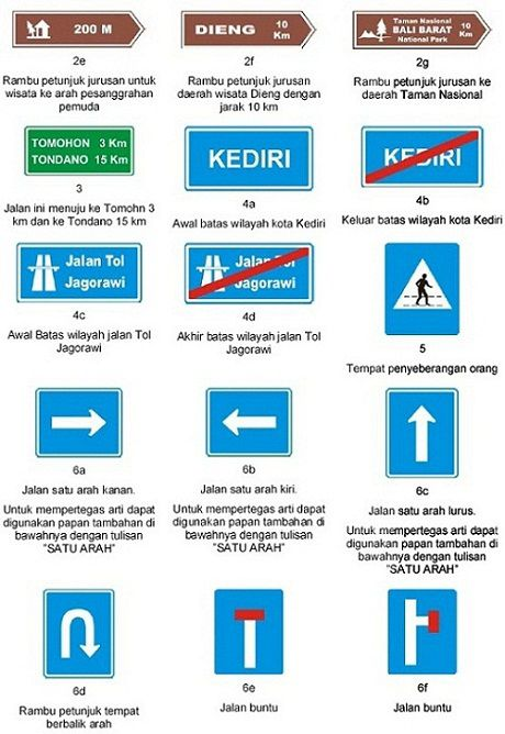 Mengenal Rambu-Rambu Lalu Lintas di Indonesia dan Artinya