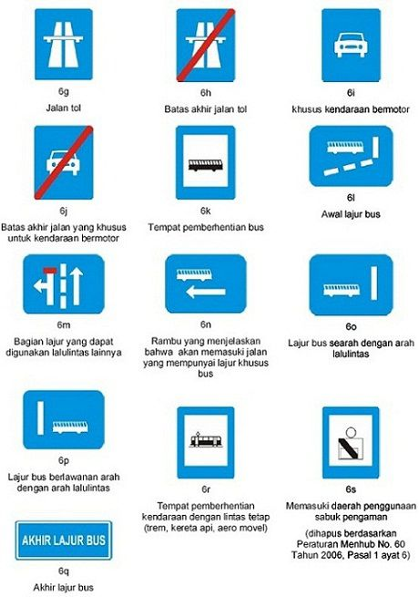 Mengenal Rambu-Rambu Lalu Lintas di Indonesia dan Artinya