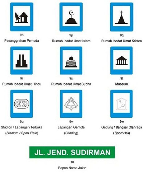 Mengenal Rambu-Rambu Lalu Lintas di Indonesia dan Artinya