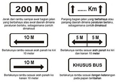Mengenal Rambu-Rambu Lalu Lintas di Indonesia dan Artinya