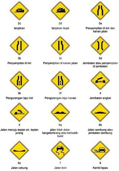Mengenal Rambu-Rambu Lalu Lintas di Indonesia dan Artinya