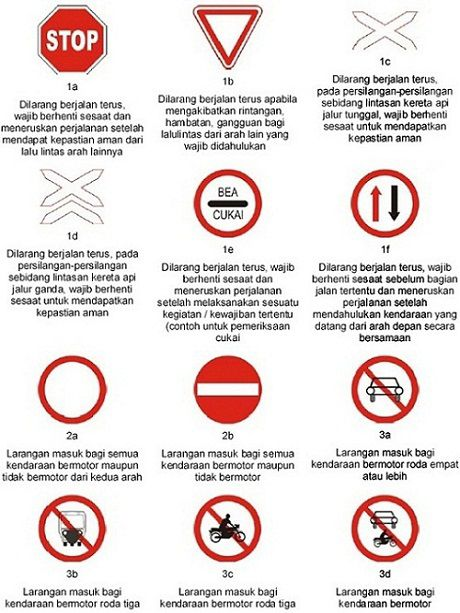 Mengenal Rambu-Rambu Lalu Lintas di Indonesia dan Artinya
