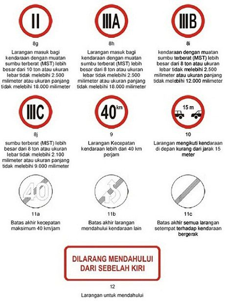 Mengenal Rambu-Rambu Lalu Lintas di Indonesia dan Artinya