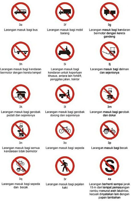 Mengenal Rambu-Rambu Lalu Lintas di Indonesia dan Artinya